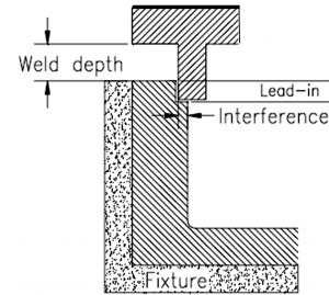 shear-jointdoc