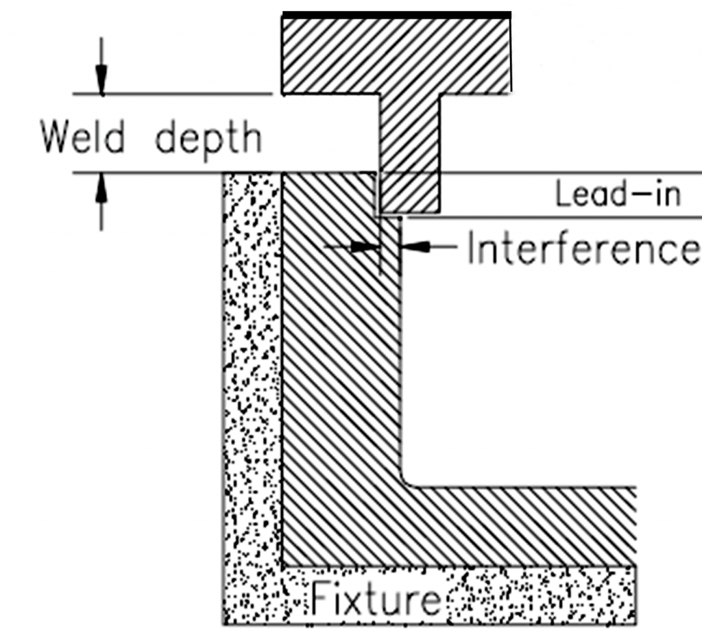 Joint Design Plastic Assembly News